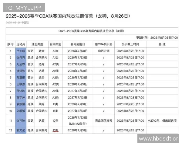 CBA年轻球员爆发节点深度解析与未来潜力股全面推荐 CBA年轻球员爆发节点深度解析与未来潜力股全面推荐