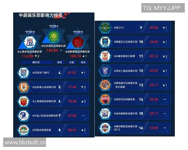 中超联赛积分榜分析与未来晋级形势预测及球队争夺战前景展望