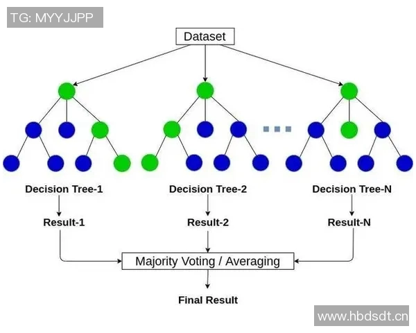 基于数据驱动的体育赛事胜负预测模型更新与优化研究
