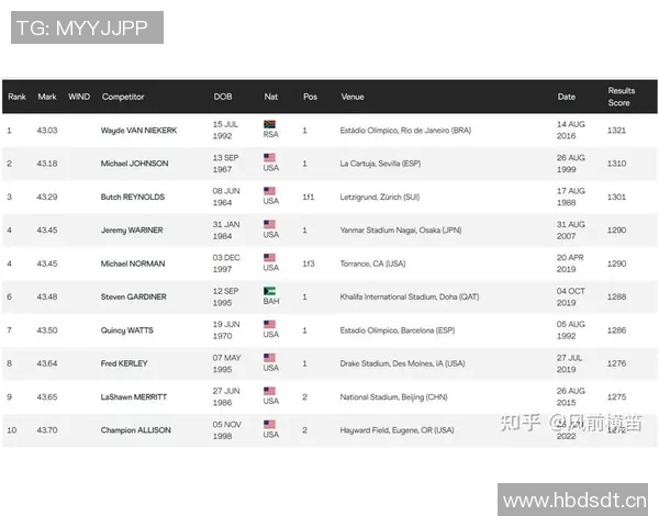 2024巴黎奥运会田径项目选手实力对比及金牌热门预测 2024巴黎奥运会田径项目选手实力对比及金牌热门预测
