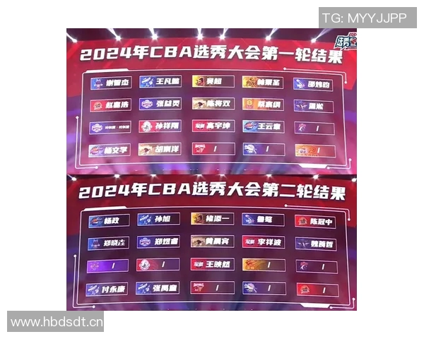 CBA球队新秀球员表现与未来潜力评估 CBA球队新秀球员表现与未来潜力评估