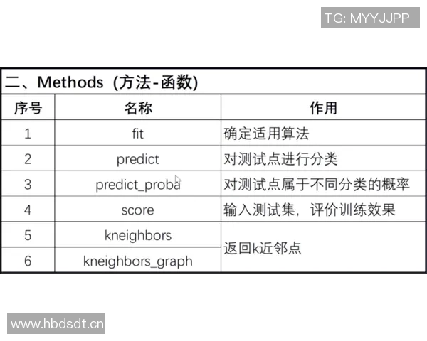 技术统计:灰熊近5场表现一览 技术统计:灰熊近5场表现一览