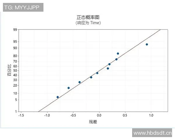 技术统计：VAR近5场表现一览
