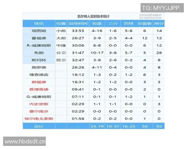 NBA今日赛程时间表