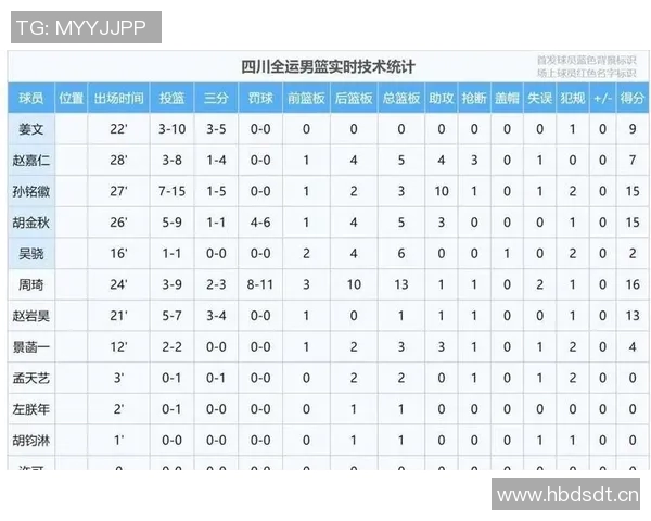 CBA球队后场球员表现及技术数据 CBA球队后场球员表现及技术数据