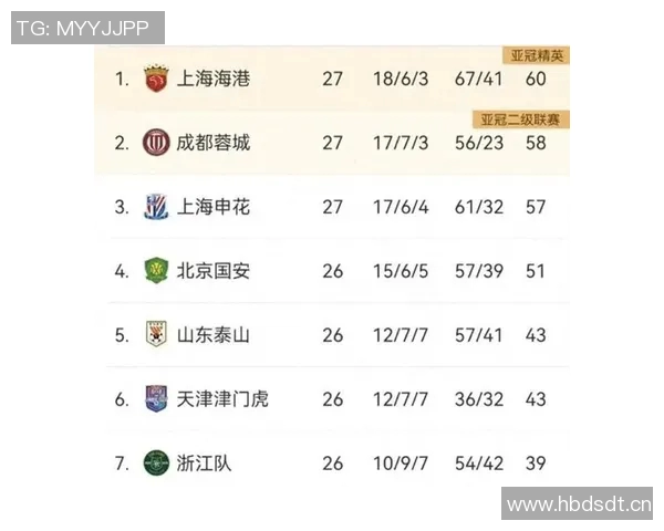 中超积分榜变动及冠军争夺战况