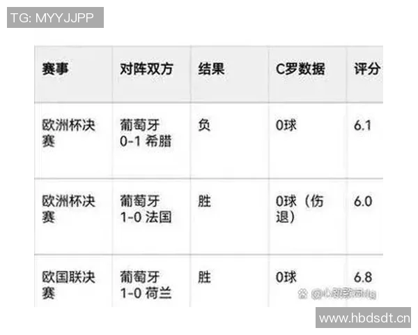 梅西和C罗职业生涯数据对比